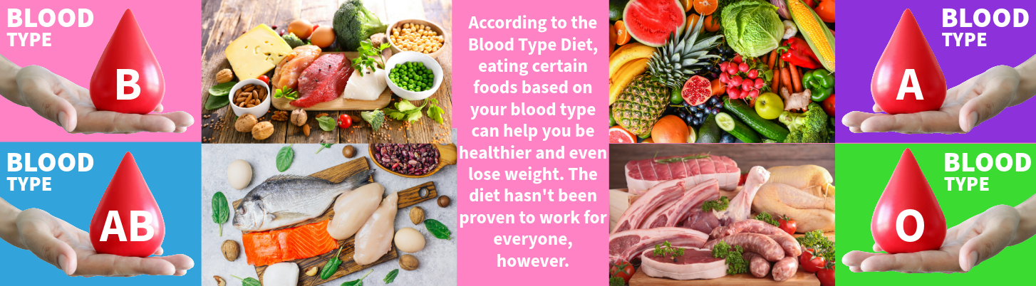 blood type and how it can effect diet